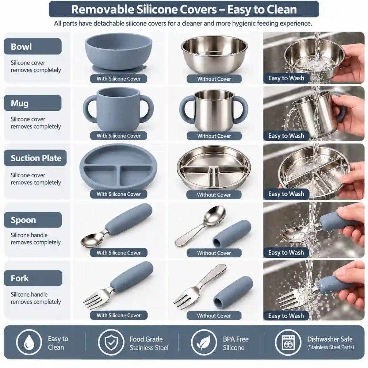 Removable silicone cover stainless steel baby feeding set with bowl, handled mug, suction plate, spoon and fork, easy to wash and clean
